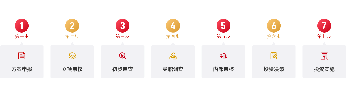 基金申报